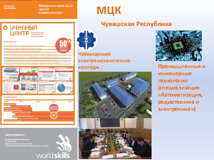 МЦК Чувашская Республика Чебоксарский электромеханический колледж Промышленные и инженерные технологии (специализация «Автоматизация, радиотехника и