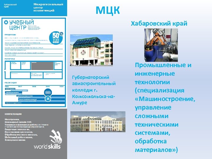 МЦК Хабаровский край Губернаторский авиастроительный колледж г. Комсомольска-на. Амуре Промышленные и инженерные технологии (специализация
