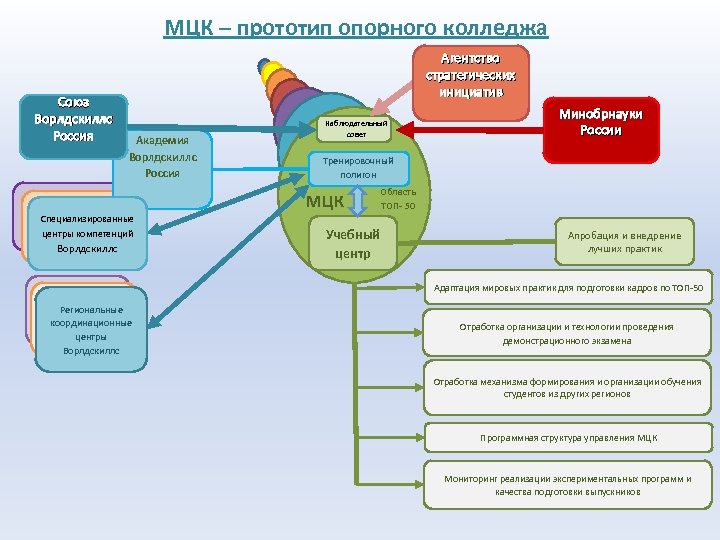 Средняя система