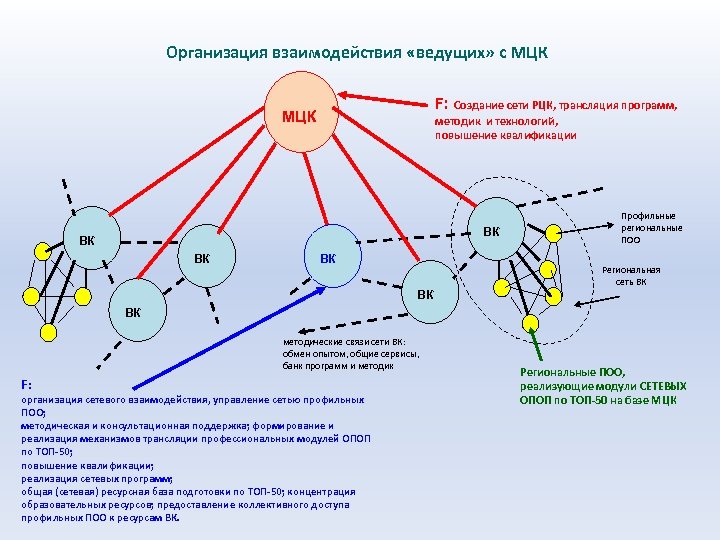 Средняя система