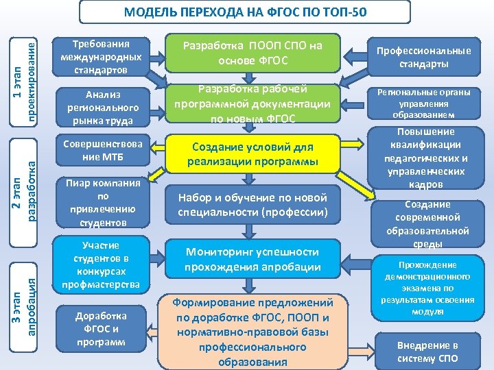 Макет учебного плана по актуализированным фгос спо