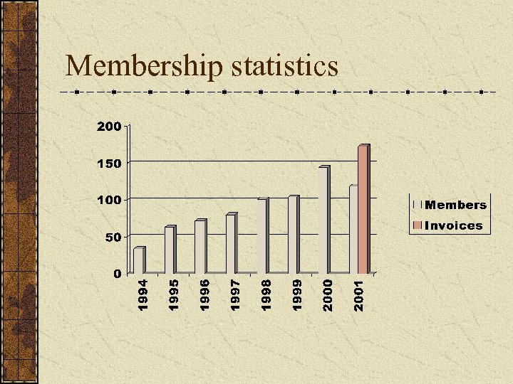 Membership statistics 
