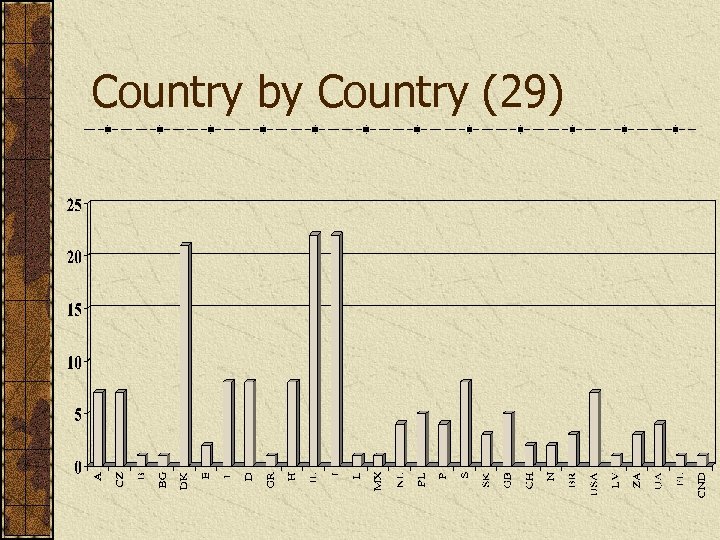 Country by Country (29) 