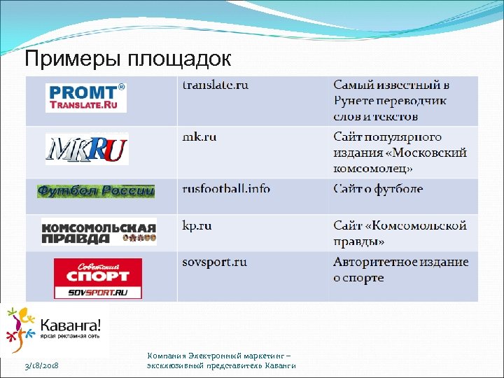 Примеры площадок 3/18/2018 Компания Электронный маркетинг – эксклюзивный представитель Каванги 