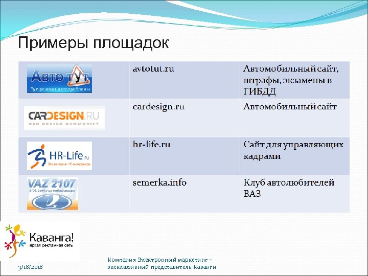 Примеры площадок 3/18/2018 Компания Электронный маркетинг – эксклюзивный представитель Каванги 