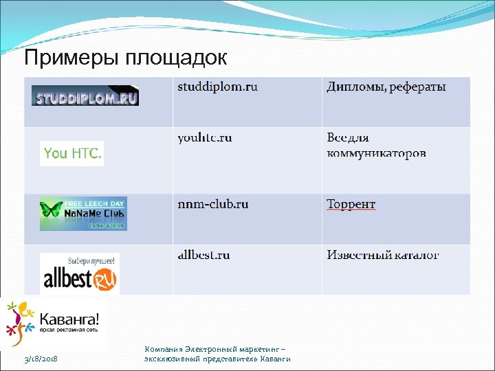 Примеры площадок 3/18/2018 Компания Электронный маркетинг – эксклюзивный представитель Каванги 