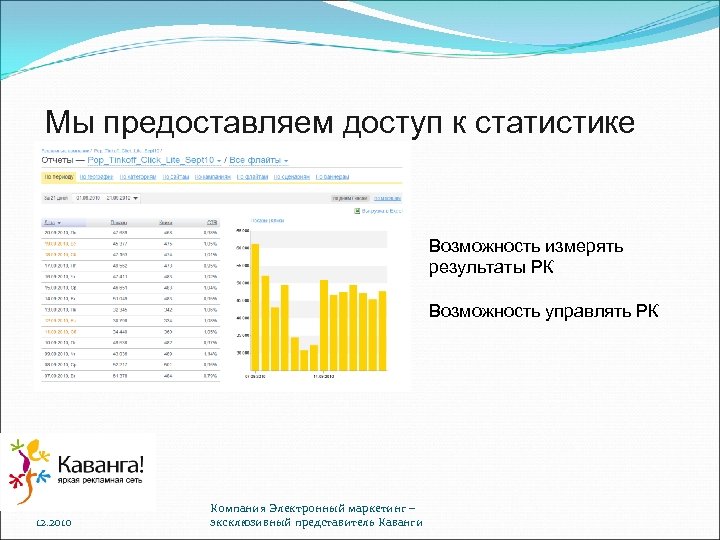 Мы предоставляем доступ к статистике Возможность измерять результаты РК Возможность управлять РК 12. 2010