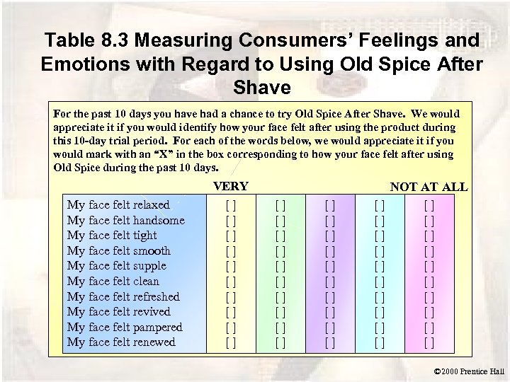 Table 8. 3 Measuring Consumers’ Feelings and Emotions with Regard to Using Old Spice