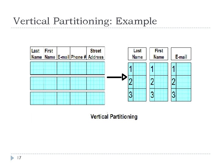 Vertical Partitioning: Example 17 