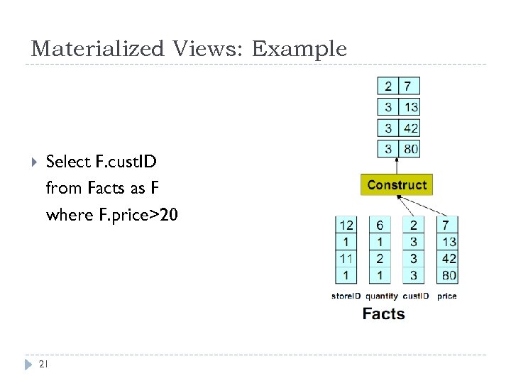 Materialized Views: Example Select F. cust. ID from Facts as F where F. price>20