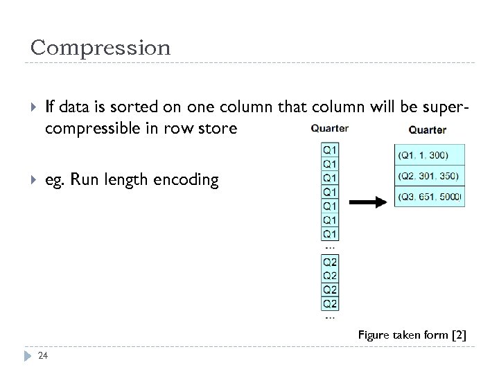 Compression If data is sorted on one column that column will be supercompressible in