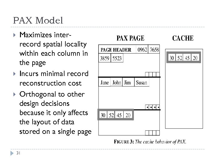 PAX Model Maximizes interrecord spatial locality within each column in the page Incurs minimal
