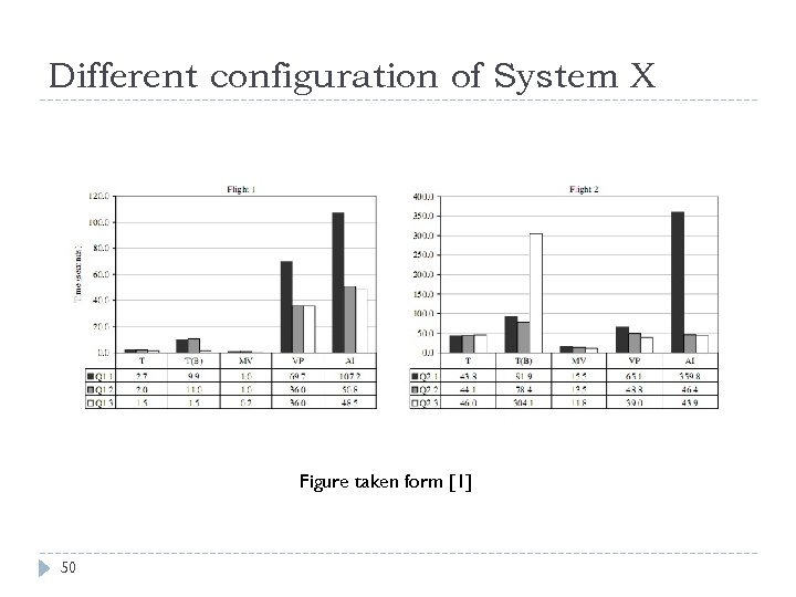 Different configuration of System X Figure taken form [1] 50 
