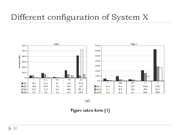 Different configuration of System X Figure taken form [1] 51 
