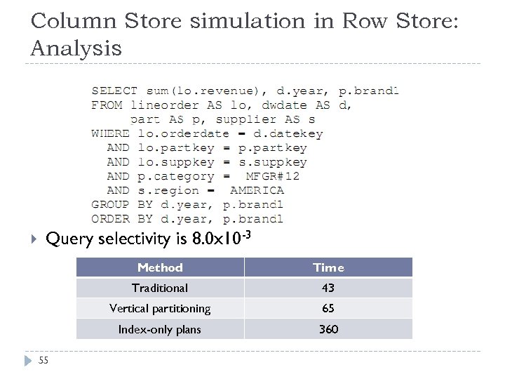 Column Store simulation in Row Store: Analysis Query selectivity is 8. 0 x 10