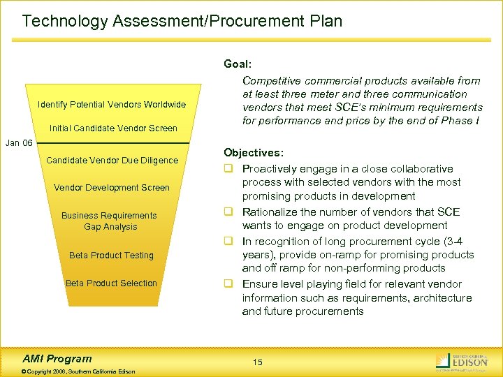 Technology Assessment/Procurement Plan Identify Potential Vendors Worldwide Initial Candidate Vendor Screen Jan 06 Candidate