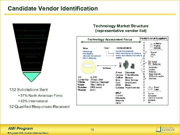 Candidate Vendor Identification Technology Market Structure (representative vendor list) Technology Assessment Focus 132 Solicitations
