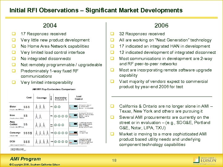 Initial RFI Observations – Significant Market Developments 2004 q q q q 17 Responses