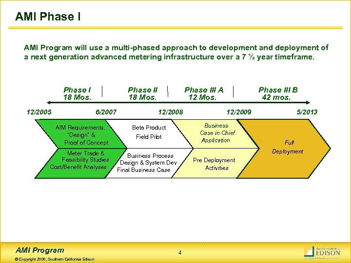 AMI Phase I AMI Program will use a multi-phased approach to development and deployment