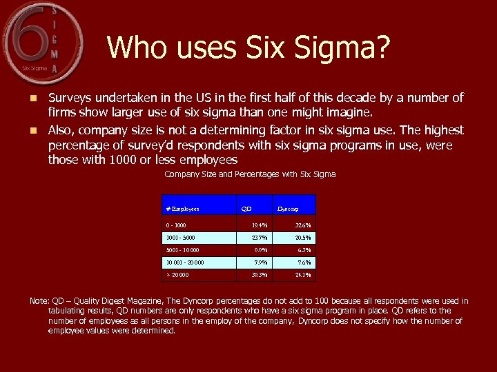 Who uses Six Sigma? Surveys undertaken in the US in the first half of