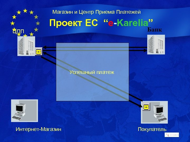 Электронная карелии