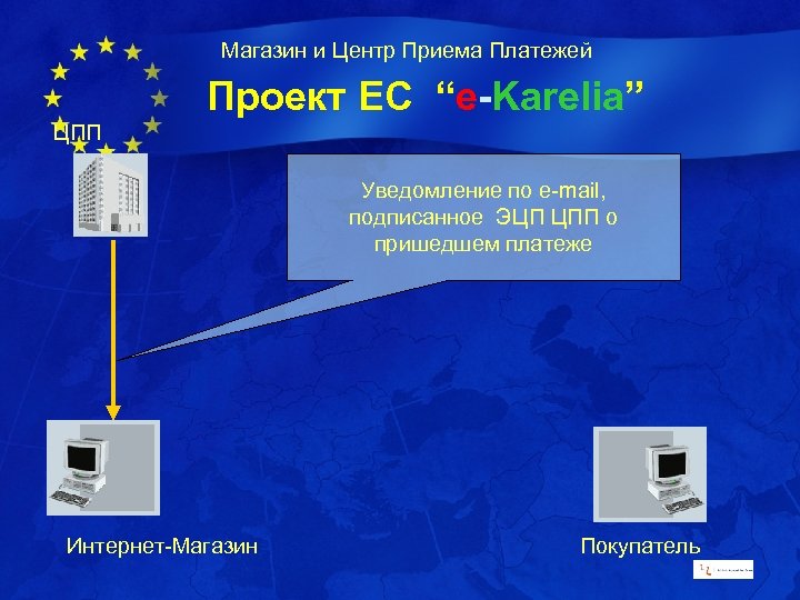 Электронная карелии