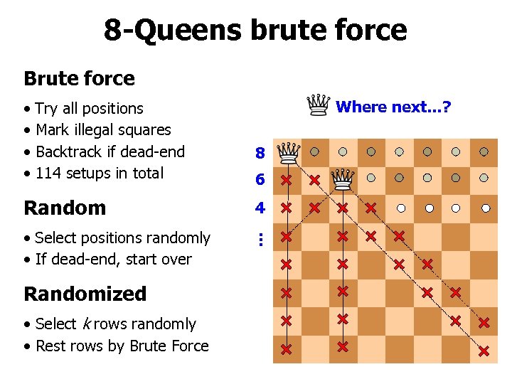 8 -Queens brute force Brute force • Try all positions • Mark illegal squares