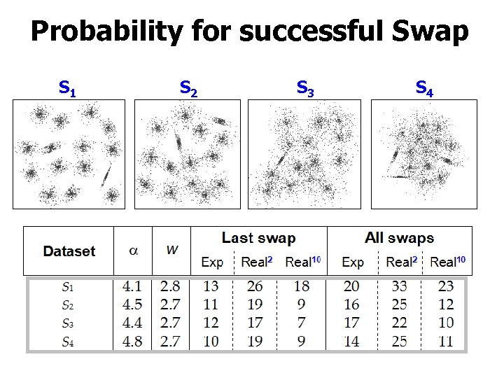 Probability for successful Swap S 1 S 2 S 3 S 4 