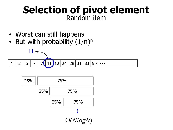 Selection of pivot element Random item • Worst can still happens • But with