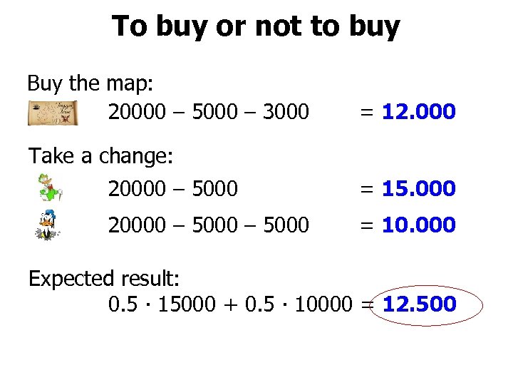 To buy or not to buy Buy the map: 20000 – 5000 – 3000