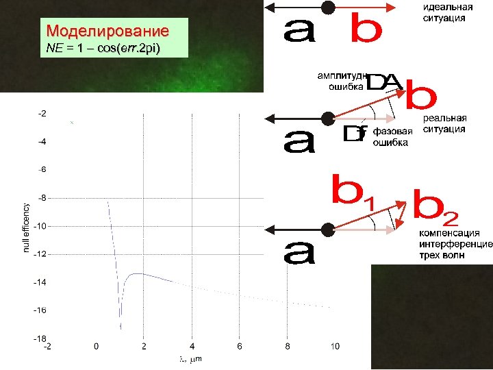 Моделирование NE = 1 – cos(err. 2 pi) 