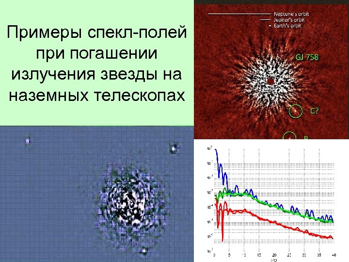 Примеры спекл-полей при погашении излучения звезды на наземных телескопах 