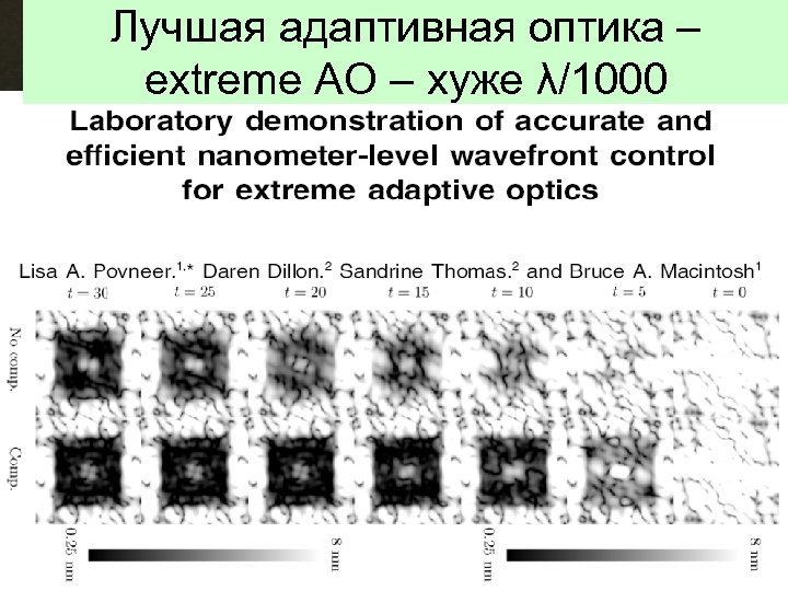Лучшая адаптивная оптика – extreme AO – хуже λ/1000 