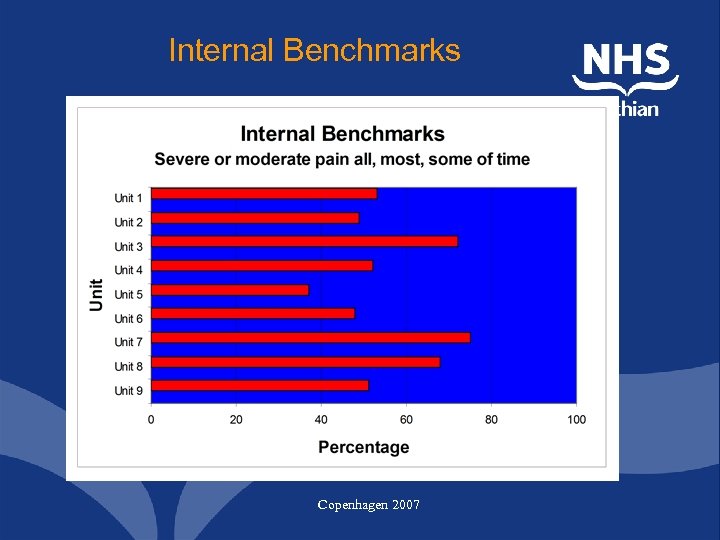 Internal Benchmarks Copenhagen 2007 