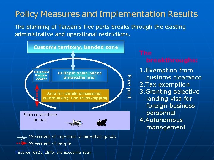 Policy Measures and Implementation Results The planning of Taiwan’s free ports breaks through the