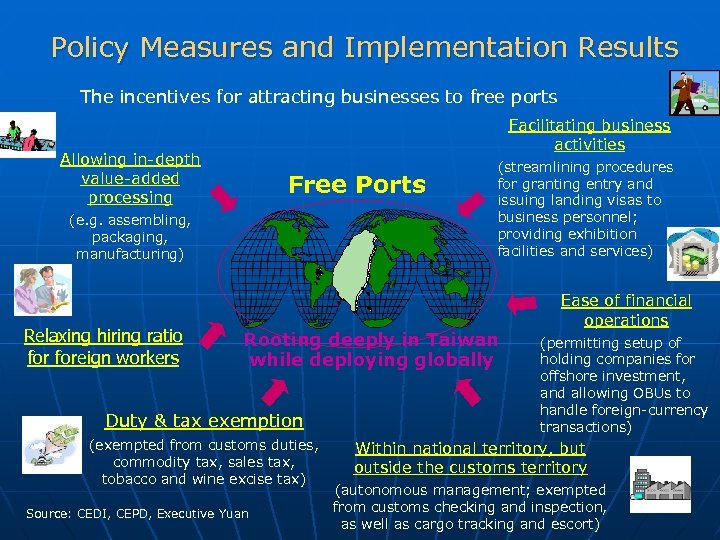 Policy Measures and Implementation Results The incentives for attracting businesses to free ports Facilitating