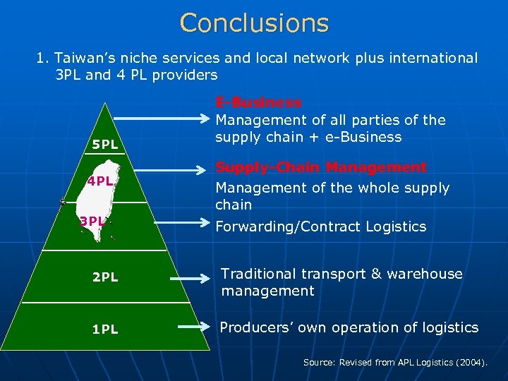 Conclusions 1. Taiwan’s niche services and local network plus international 3 PL and 4