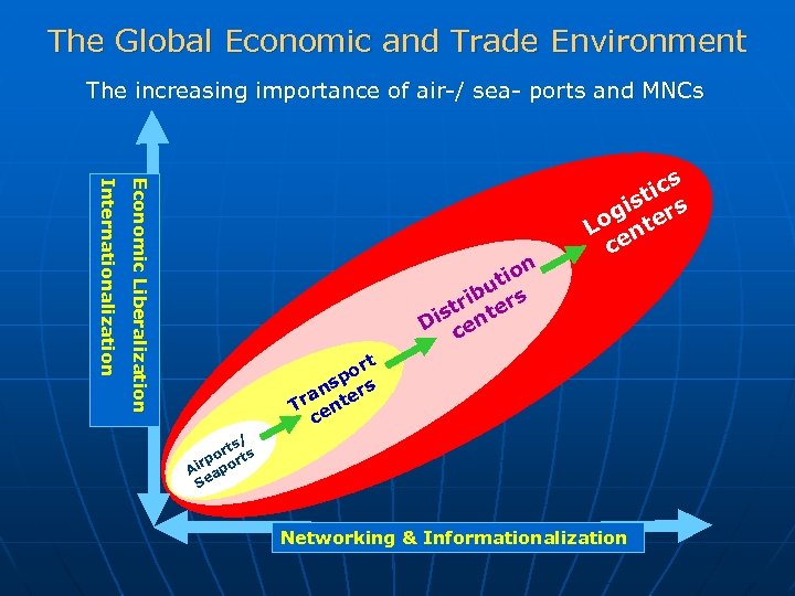 The Global Economic and Trade Environment The increasing importance of air-/ sea- ports and