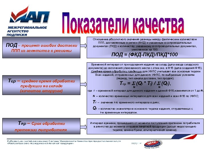 ПОД – процент ошибок доставки ППП из агентства в регионы Tср – среднее время