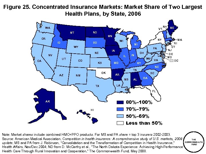 Figure 25. Concentrated Insurance Markets: Market Share of Two Largest Health Plans, by State,