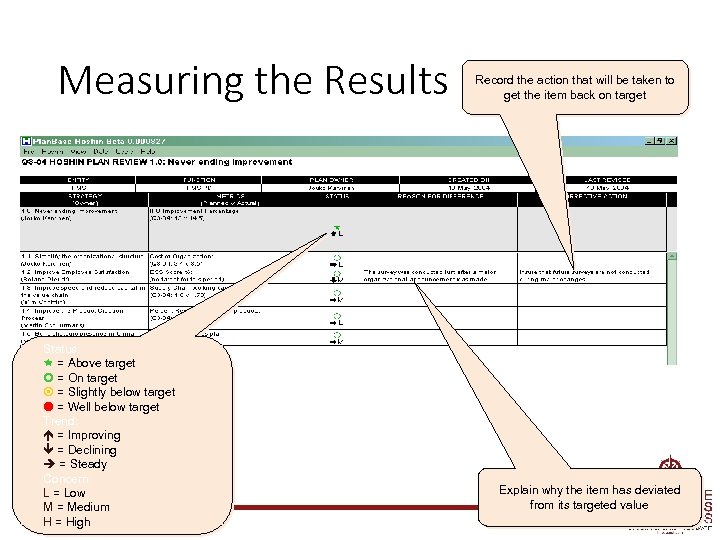 Measuring the Results Status: = Above target = On target = Slightly below target