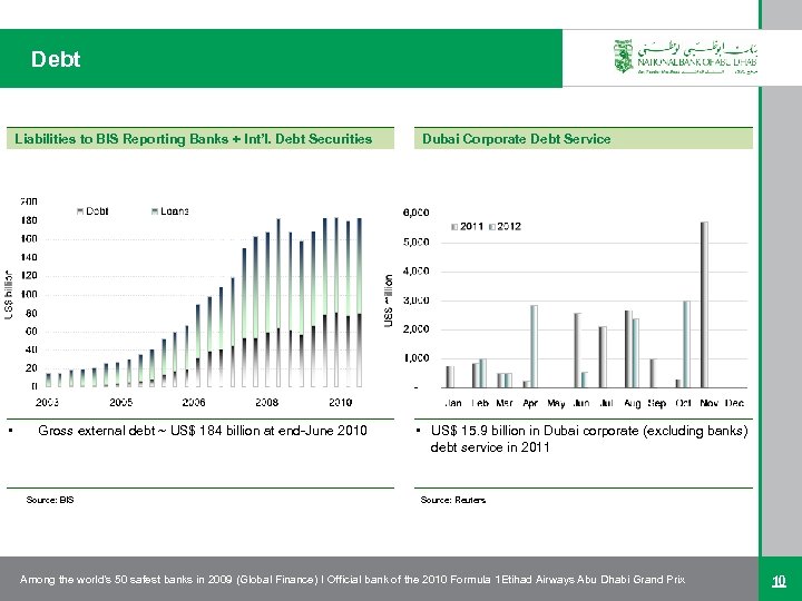 Debt Liabilities to BIS Reporting Banks + Int’l. Debt Securities • Gross external debt