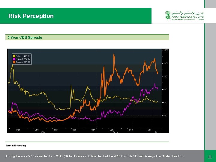 Risk Perception 5 Year CDS Spreads Source: Bloomberg Among the world’s 50 safest banks