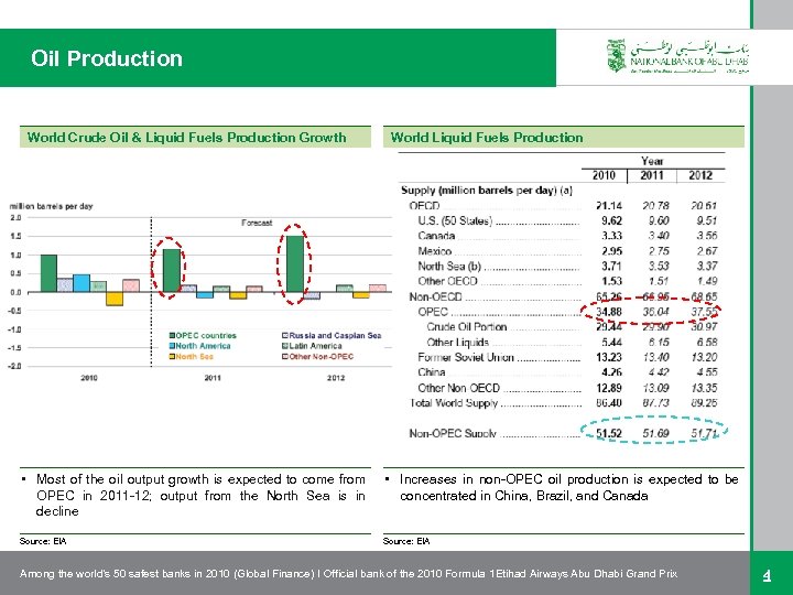 Oil Production World Crude Oil & Liquid Fuels Production Growth World Liquid Fuels Production