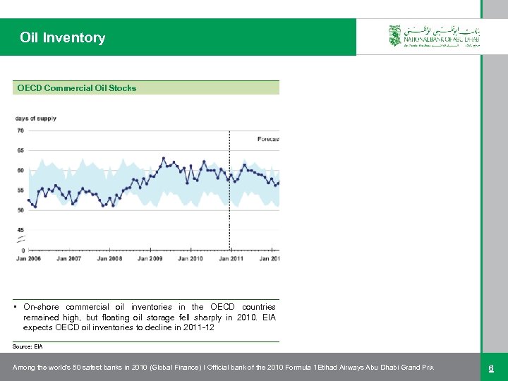 Oil Inventory OECD Commercial Oil Stocks • On-shore commercial oil inventories in the OECD