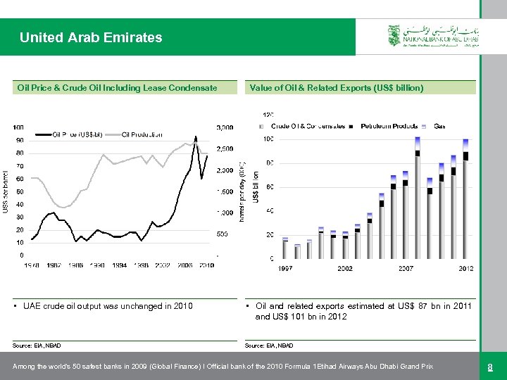 United Arab Emirates Oil Price & Crude Oil Including Lease Condensate Value of Oil