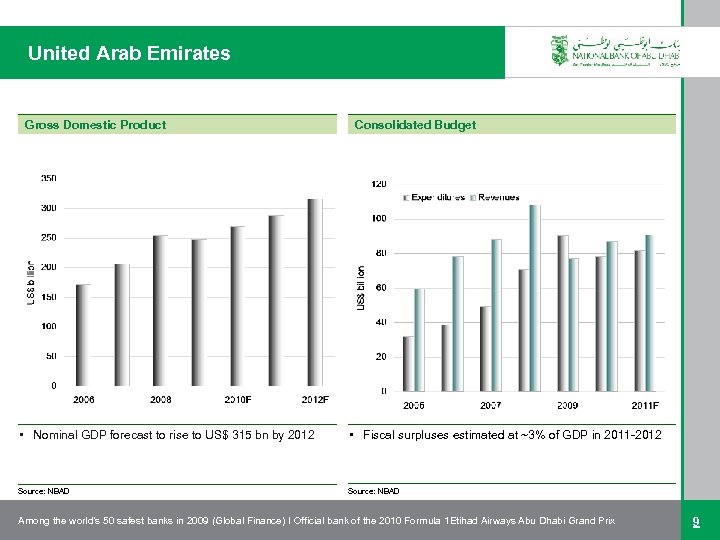 United Arab Emirates Gross Domestic Product Consolidated Budget • Nominal GDP forecast to rise