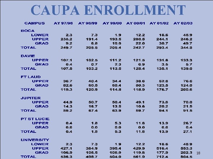 CAUPA ENROLLMENT 18 