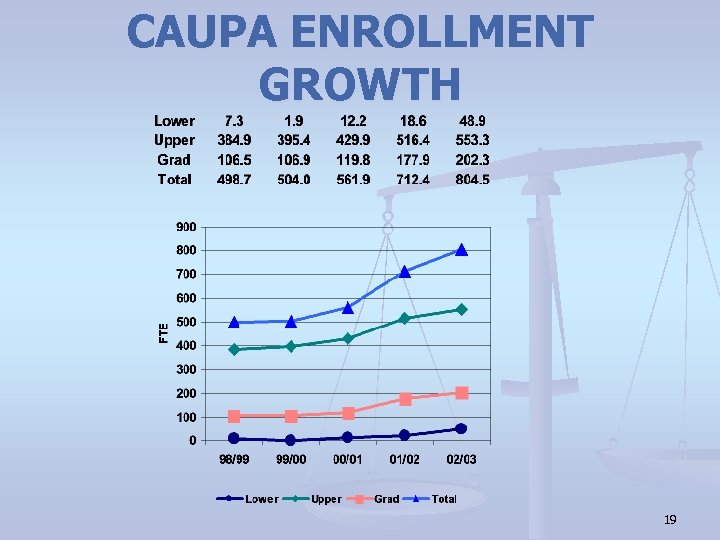 CAUPA ENROLLMENT GROWTH 19 