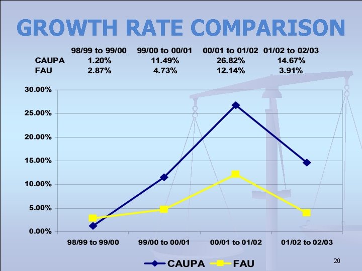 GROWTH RATE COMPARISON 20 